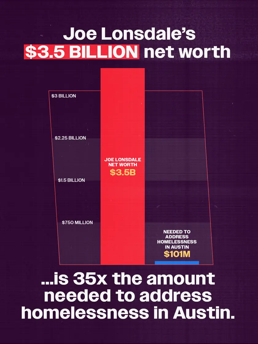 Joe Lonsdale shareable graphic