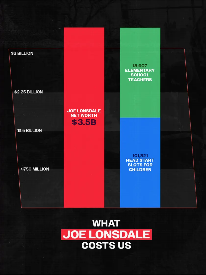 Joe Lonsdale shareable graphic