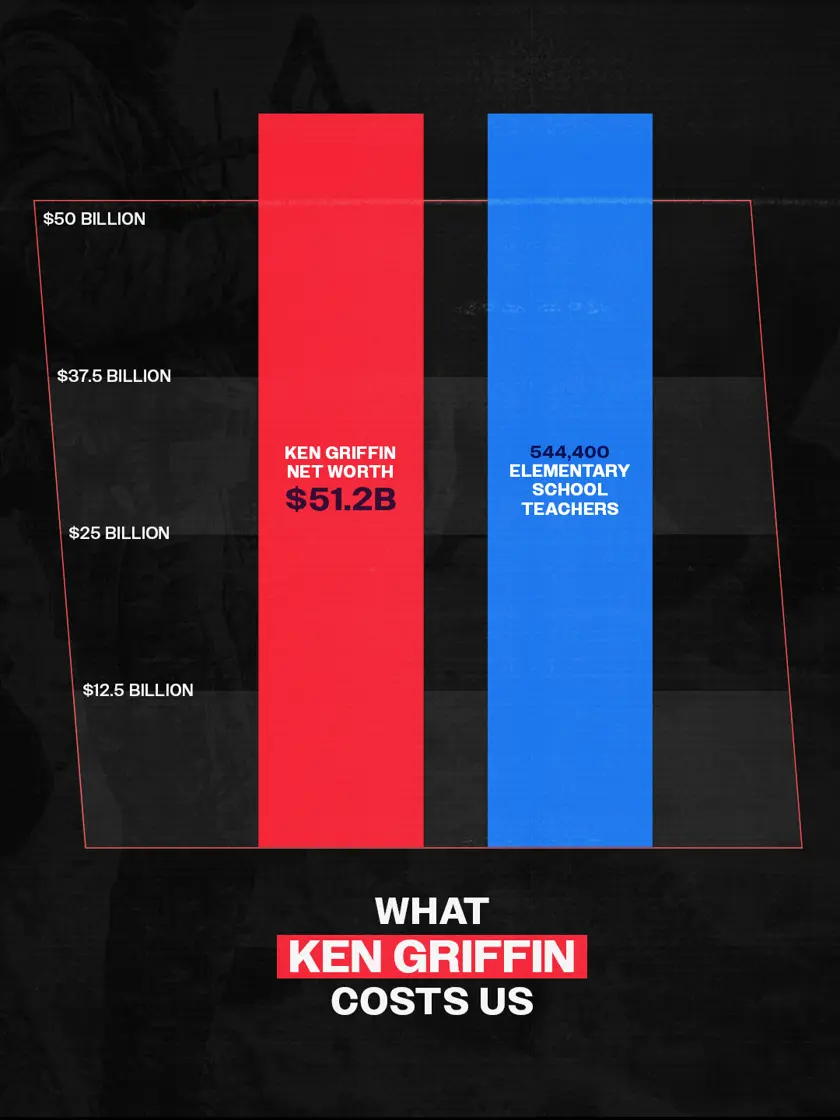 Ken Griffin shareable graphic