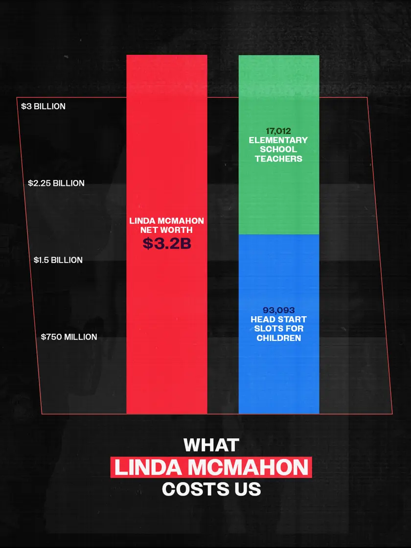 Linda McMahon shareable graphic