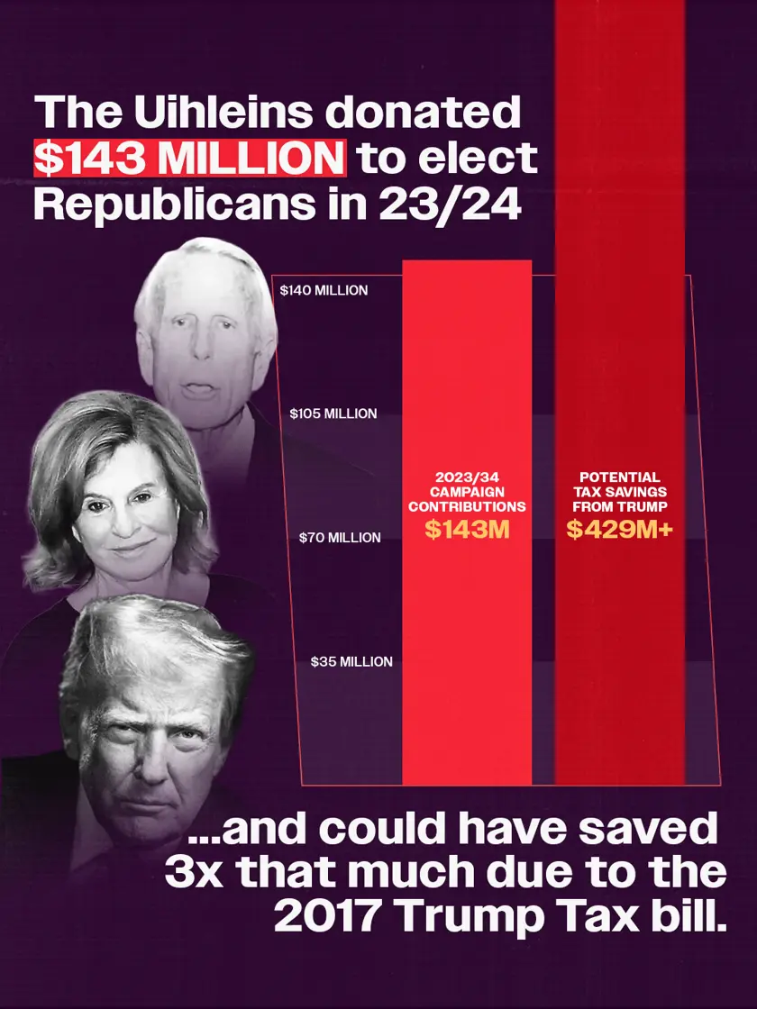Richard and Elizabeth Uihlein shareable graphic