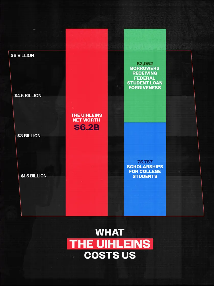 Richard and Elizabeth Uihlein shareable graphic