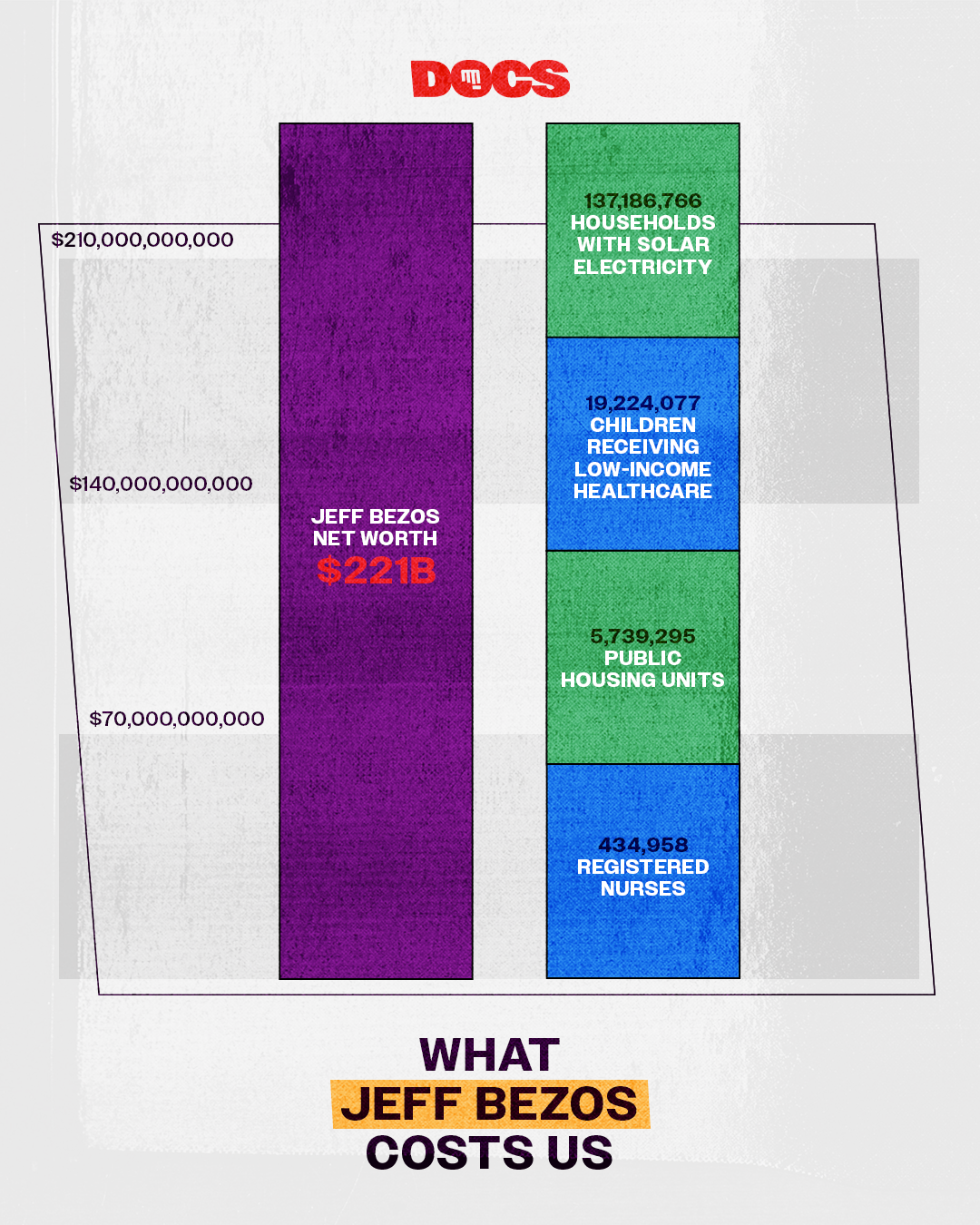 What Jeff Bezos Costs Us