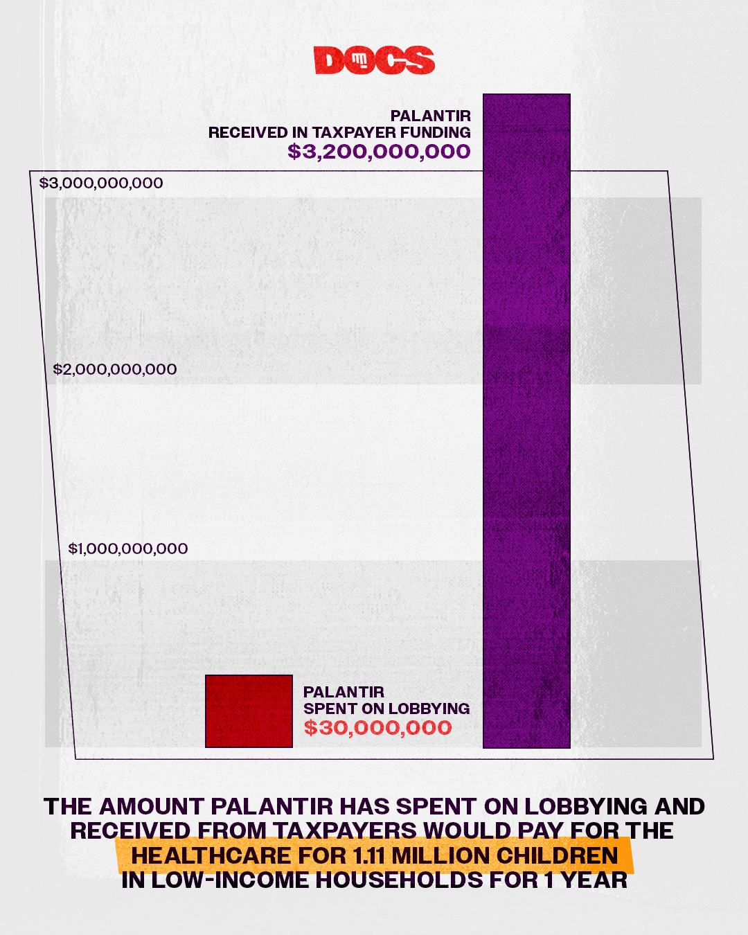 Lobbying Alex Karp Palantir