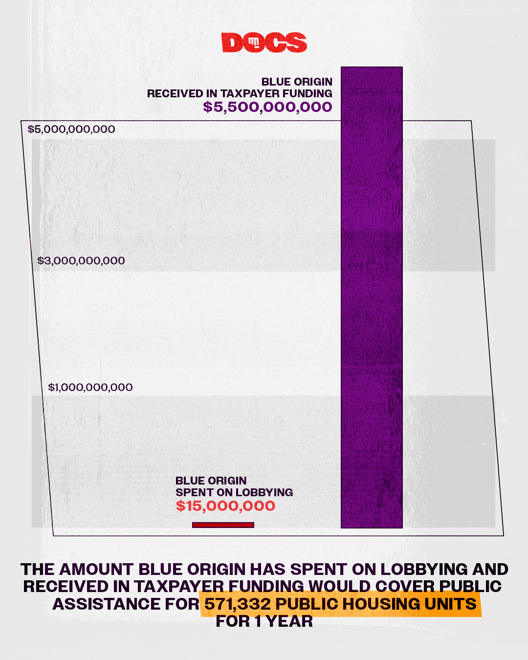Lobbying Jeff Bezos Blue Origin