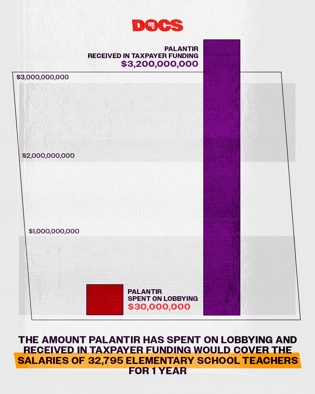 Lobbying Peter Thiel Palantir